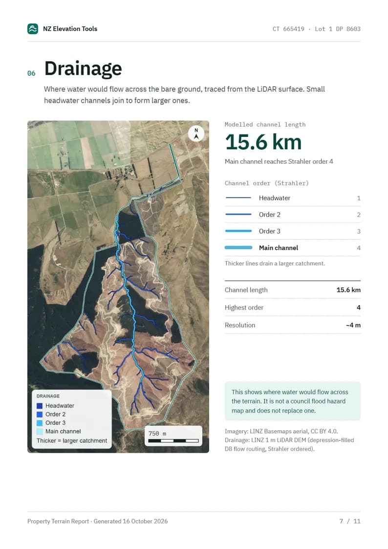 Drainage page: modelled flow channels drawn over the aerial photo, thicker where they drain a larger area, with a key to Strahler order